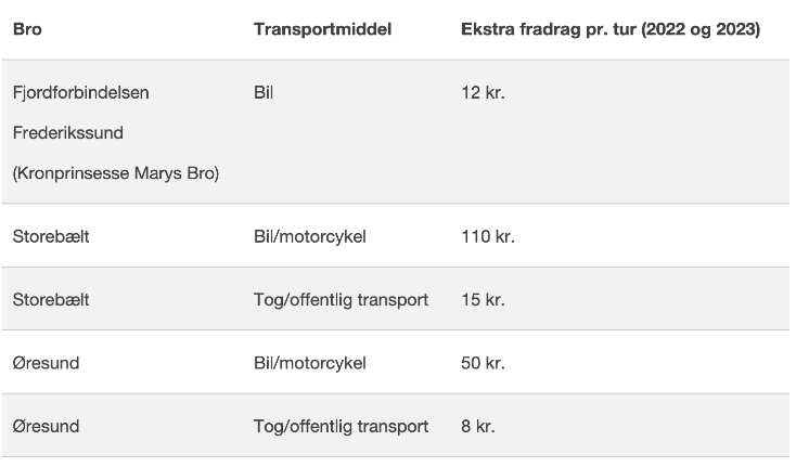 Kørselsfradrag - Stadsrevisionen