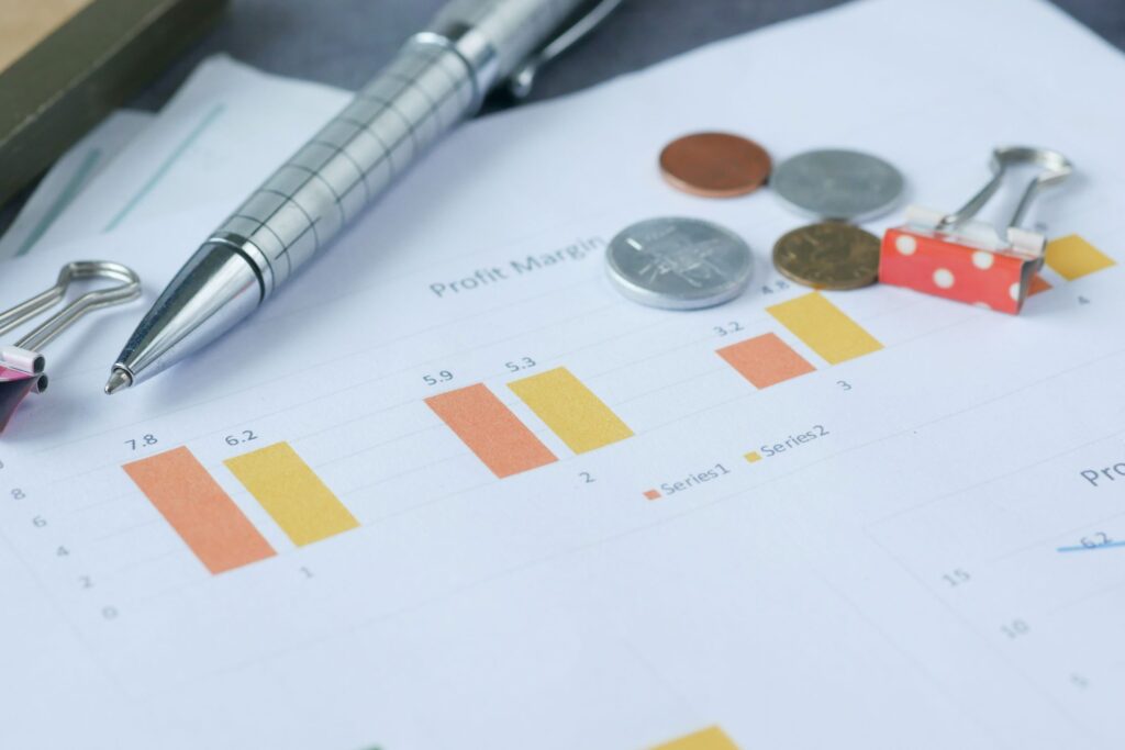 direct costs